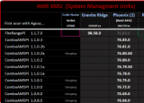 新的 AGESA 1.1.7.0 更新支持即将推出的 AMD Granite Ridge CPU