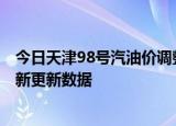 今日天津98号汽油价调整最新消息（2024年05月30日）最新更新数据