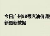 今日广州98号汽油价调整最新消息（2024年05月30日）最新更新数据