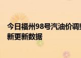 今日福州98号汽油价调整最新消息（2024年05月30日）最新更新数据