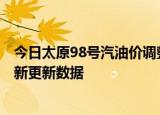 今日太原98号汽油价调整最新消息（2024年05月30日）最新更新数据