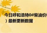 今日呼和浩特0#柴油价格调整最新消息（2024年05月29日）最新更新数据