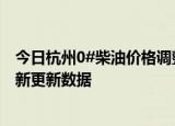 今日杭州0#柴油价格调整最新消息（2024年05月30日）最新更新数据