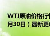 WTI原油价格行情最新走势查询（2024年5月30日）最新更新数据