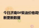 今日济南0#柴油价格调整最新消息（2024年05月29日）最新更新数据