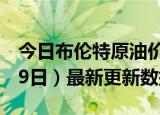 今日布伦特原油价格最新查询（2024年5月29日）最新更新数据