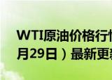 WTI原油价格行情最新走势查询（2024年5月29日）最新更新数据