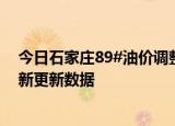 今日石家庄89#油价调整最新消息（2024年05月30日）最新更新数据