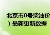 北京市0号柴油价格查询（2024年05月30日）最新更新数据