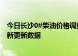 今日长沙0#柴油价格调整最新消息（2024年05月29日）最新更新数据