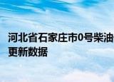 河北省石家庄市0号柴油价格查询（2024年05月30日）最新更新数据