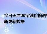 今日天津0#柴油价格调整最新消息（2024年05月30日）最新更新数据