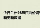 今日兰州98号汽油价调整最新消息（2024年05月30日）最新更新数据