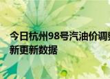 今日杭州98号汽油价调整最新消息（2024年05月30日）最新更新数据