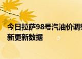 今日拉萨98号汽油价调整最新消息（2024年05月30日）最新更新数据