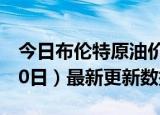 今日布伦特原油价格最新查询（2024年5月30日）最新更新数据