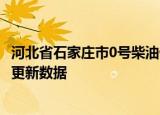 河北省石家庄市0号柴油价格查询（2024年05月29日）最新更新数据