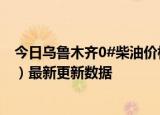 今日乌鲁木齐0#柴油价格调整最新消息（2024年05月30日）最新更新数据