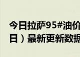 今日拉萨95#油价最新消息（2024年05月30日）最新更新数据