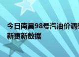 今日南昌98号汽油价调整最新消息（2024年05月30日）最新更新数据