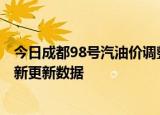 今日成都98号汽油价调整最新消息（2024年05月30日）最新更新数据