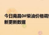 今日南昌0#柴油价格调整最新消息（2024年05月30日）最新更新数据