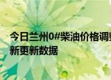 今日兰州0#柴油价格调整最新消息（2024年05月30日）最新更新数据