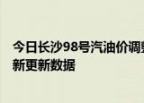 今日长沙98号汽油价调整最新消息（2024年05月30日）最新更新数据