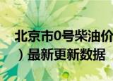 北京市0号柴油价格查询（2024年05月29日）最新更新数据