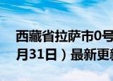 西藏省拉萨市0号柴油价格查询（2024年05月31日）最新更新数据