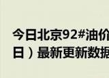 今日北京92#油价最新消息（2024年05月31日）最新更新数据