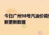 今日广州98号汽油价调整最新消息（2024年05月31日）最新更新数据