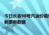 今日长春98号汽油价调整最新消息（2024年05月31日）最新更新数据