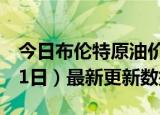 今日布伦特原油价格最新查询（2024年5月31日）最新更新数据