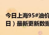 今日上海95#油价最新消息（2024年05月31日）最新更新数据