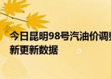 今日昆明98号汽油价调整最新消息（2024年05月31日）最新更新数据