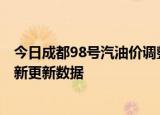 今日成都98号汽油价调整最新消息（2024年05月31日）最新更新数据