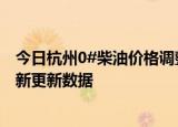 今日杭州0#柴油价格调整最新消息（2024年05月31日）最新更新数据