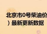 北京市0号柴油价格查询（2024年05月31日）最新更新数据