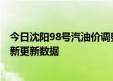 今日沈阳98号汽油价调整最新消息（2024年05月31日）最新更新数据