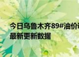 今日乌鲁木齐89#油价调整最新消息（2024年05月31日）最新更新数据