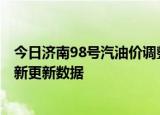 今日济南98号汽油价调整最新消息（2024年06月06日）最新更新数据