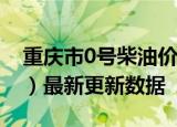 重庆市0号柴油价格查询（2024年06月06日）最新更新数据