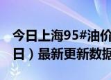 今日上海95#油价最新消息（2024年06月06日）最新更新数据