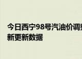 今日西宁98号汽油价调整最新消息（2024年06月06日）最新更新数据