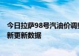 今日拉萨98号汽油价调整最新消息（2024年06月06日）最新更新数据