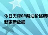 今日天津0#柴油价格调整最新消息（2024年06月06日）最新更新数据