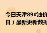 今日天津89#油价最新消息（2024年06月06日）最新更新数据