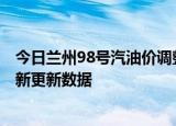 今日兰州98号汽油价调整最新消息（2024年06月06日）最新更新数据