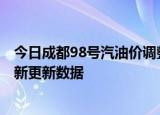 今日成都98号汽油价调整最新消息（2024年06月06日）最新更新数据